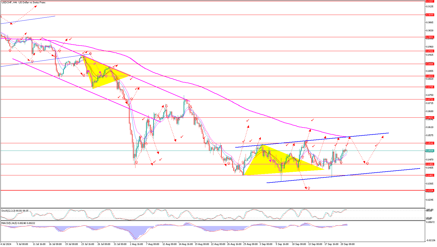 USDCHFH4